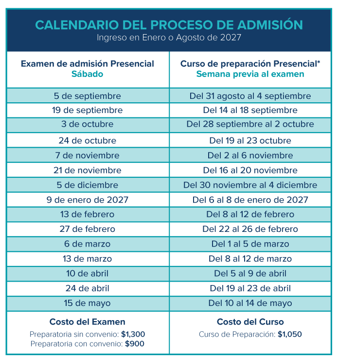 Calendario del proceso de admisión Otoño 2026