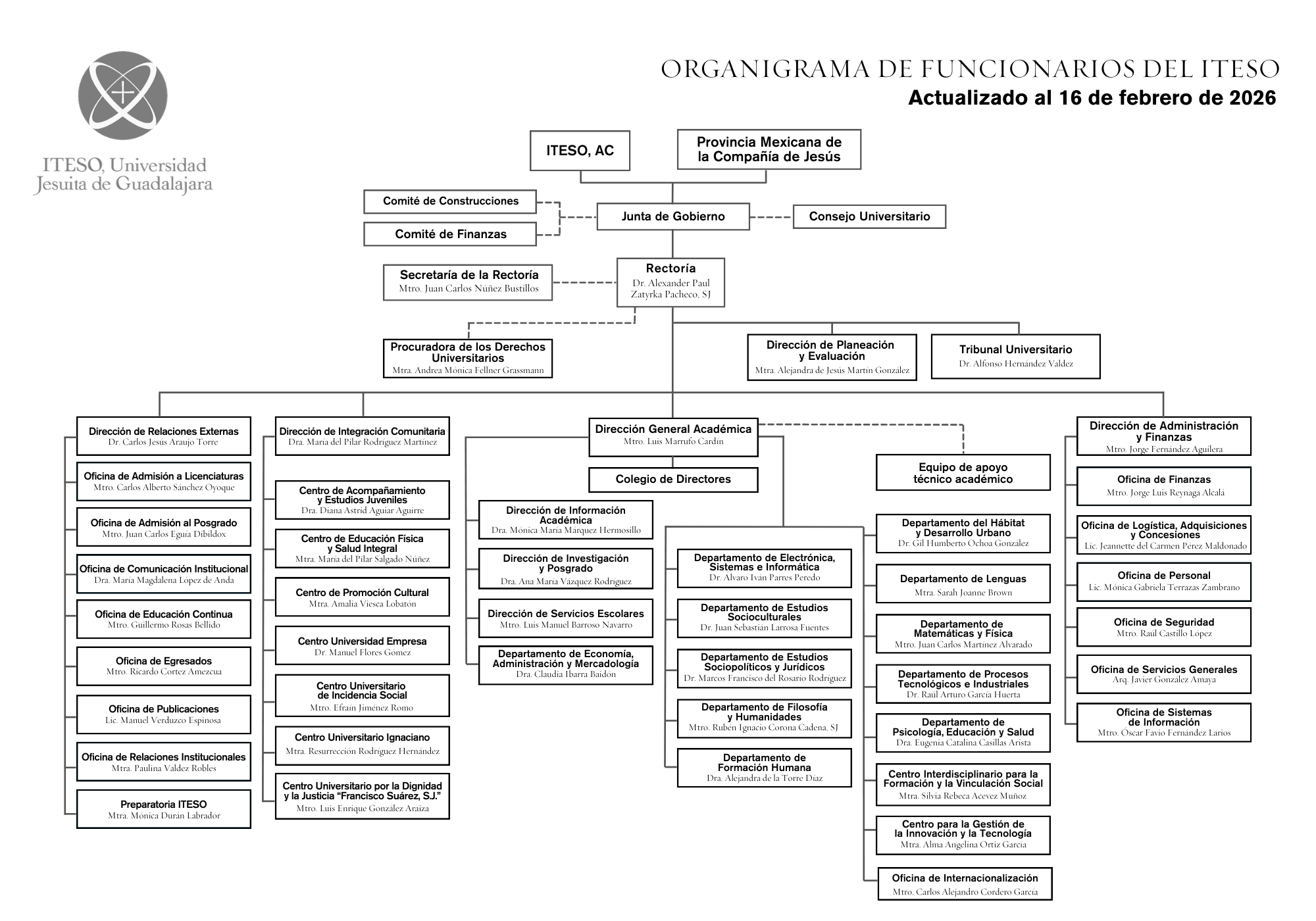 Imagen Organigrama