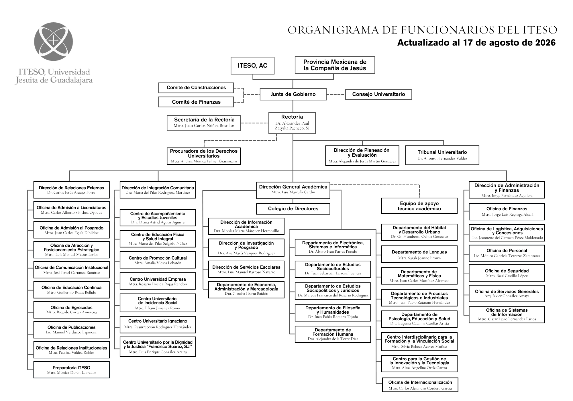 Imagen Organigrama